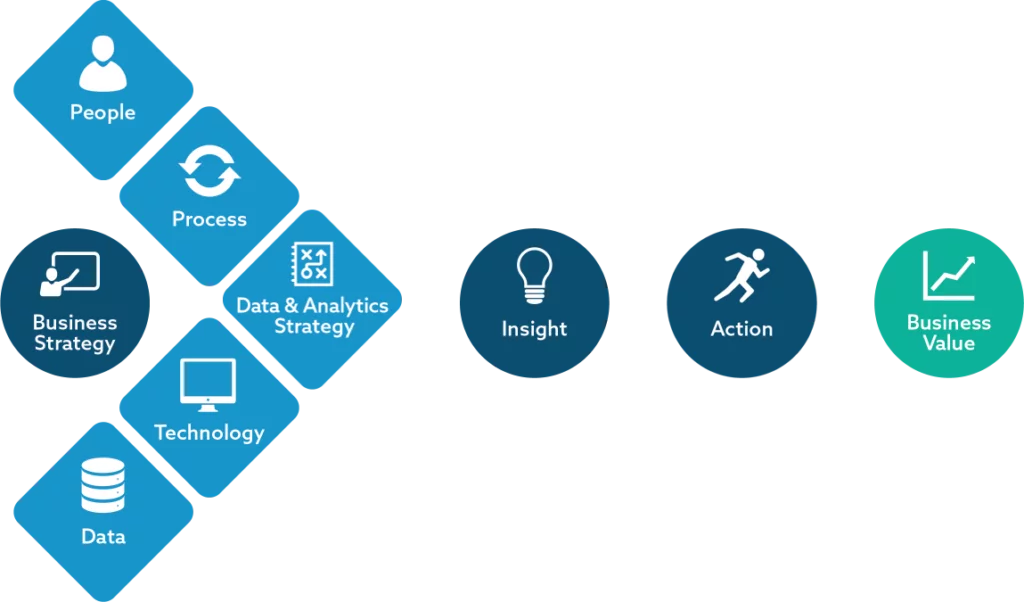 business strategy process diagram