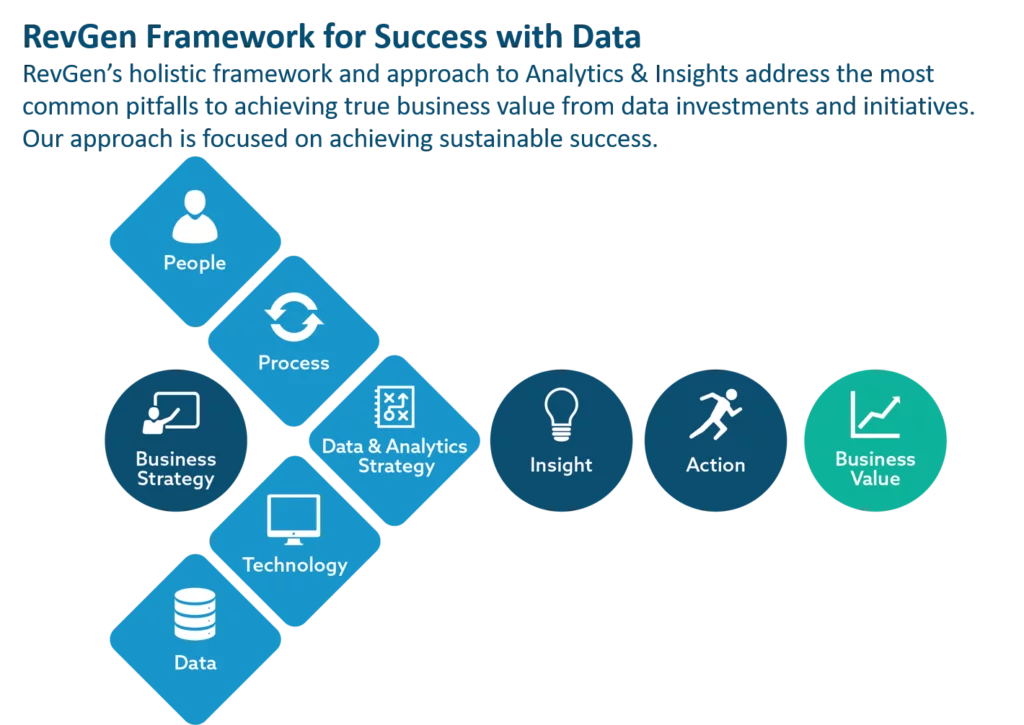 How To Build A Data-Driven Culture - RevGen