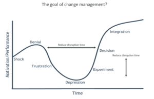 Change Management in Times of Crisis - RevGen