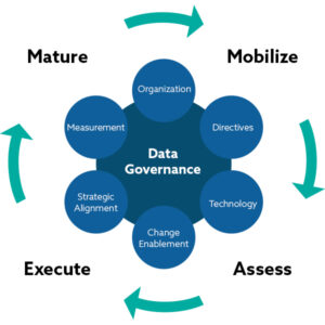 Transformative Data Governance With Microsoft Purview - RevGen