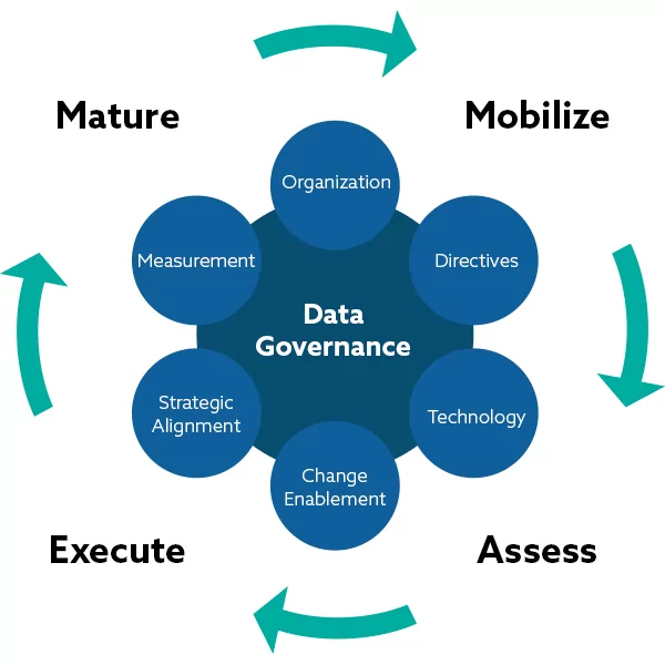 Transformative Data Governance With Microsoft Purview - RevGen