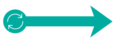 a teal arrow pointing right. on the left end is an icon denoting "process"